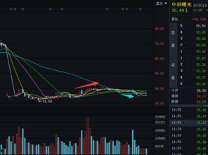 中科曙光爆料最新消息,最新科技动态揭秘